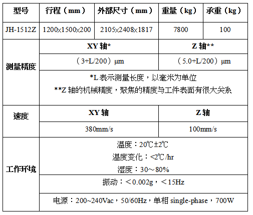 JH-1512系列影像测量仪